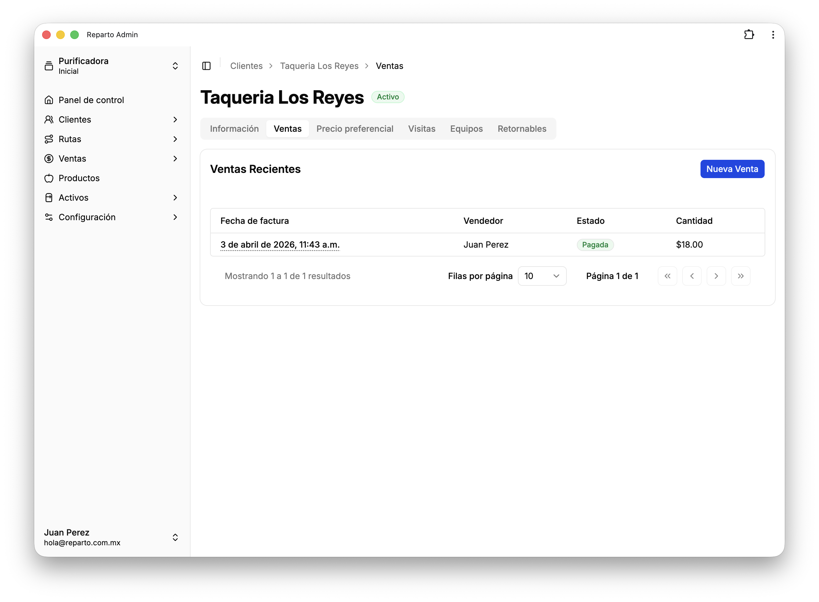 Ventas del cliente en Reparto